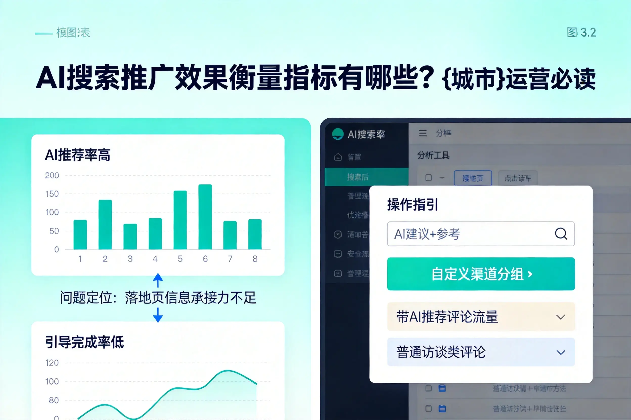 AI搜索推广效果衡量指标有哪些?贵港运营必读