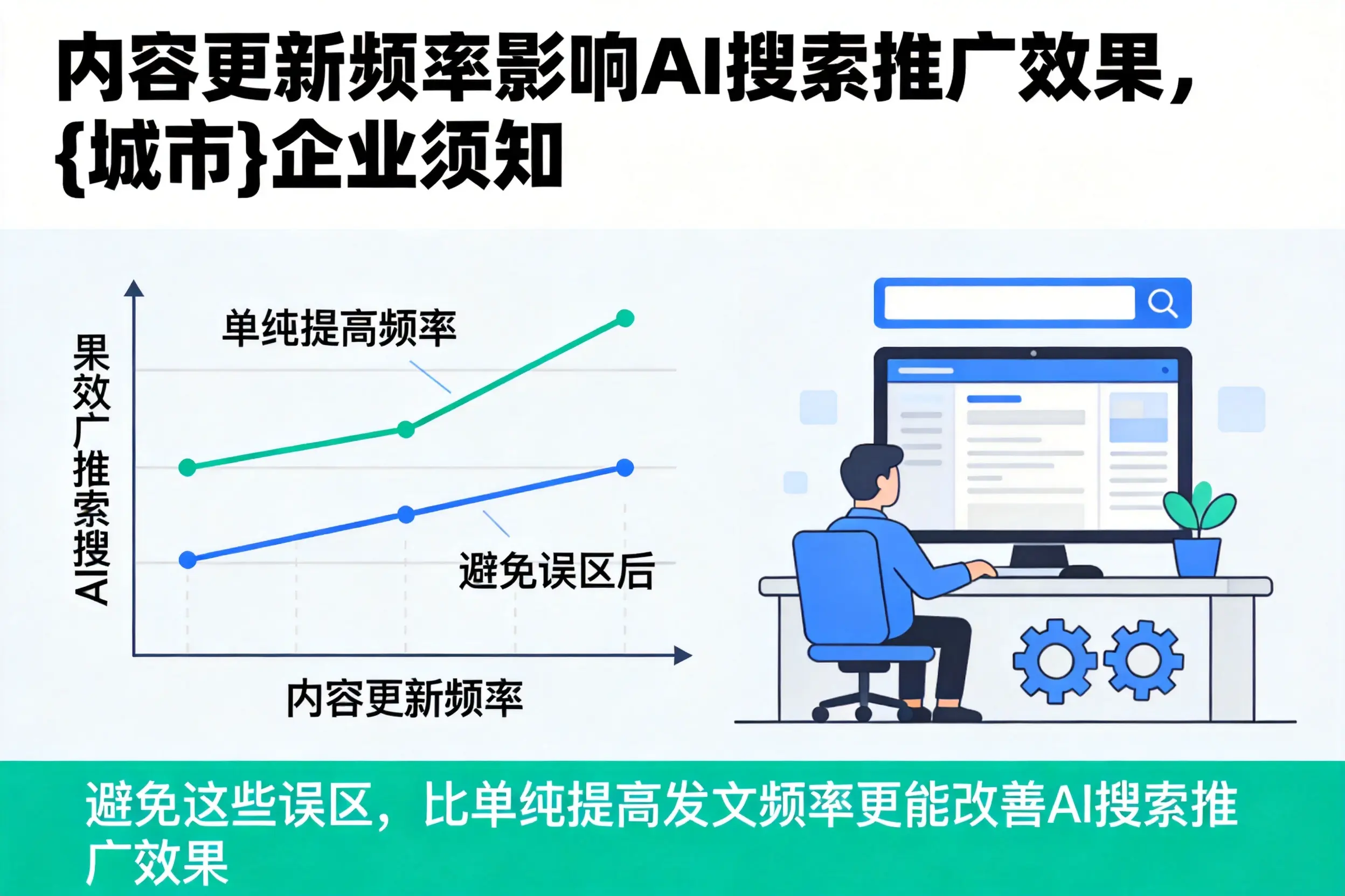 内容更新频率影响AI搜索推广效果，贵港企业须知