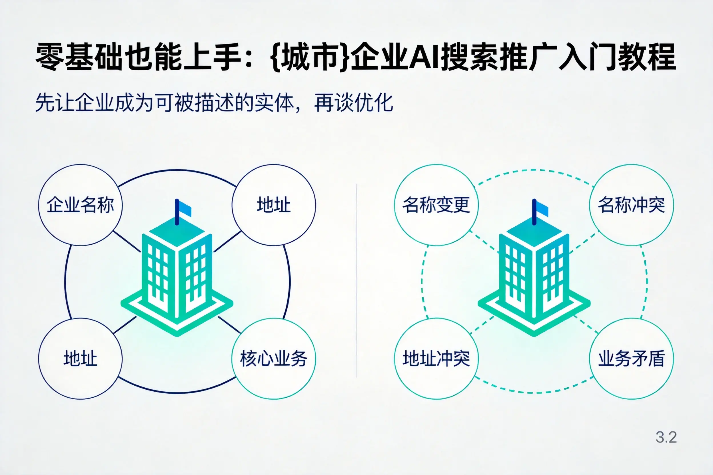 零基础也能上手：贵港企业AI搜索推广入门教程