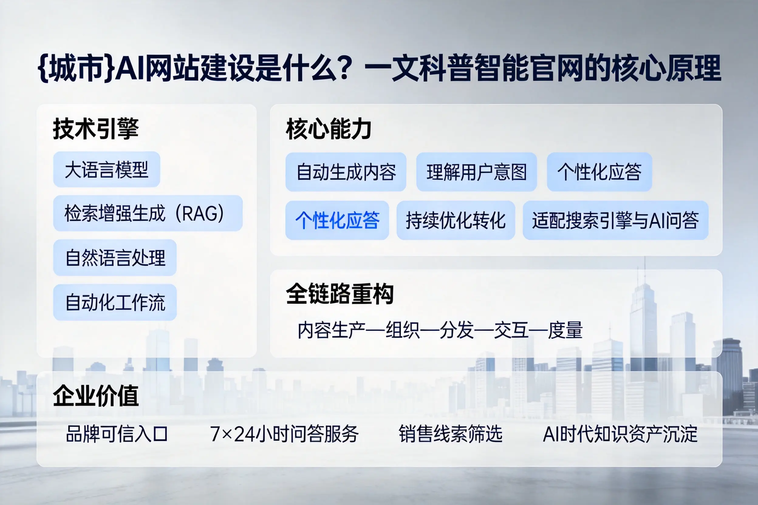 贵港AI网站建设是什么？一文科普智能官网的核心原理