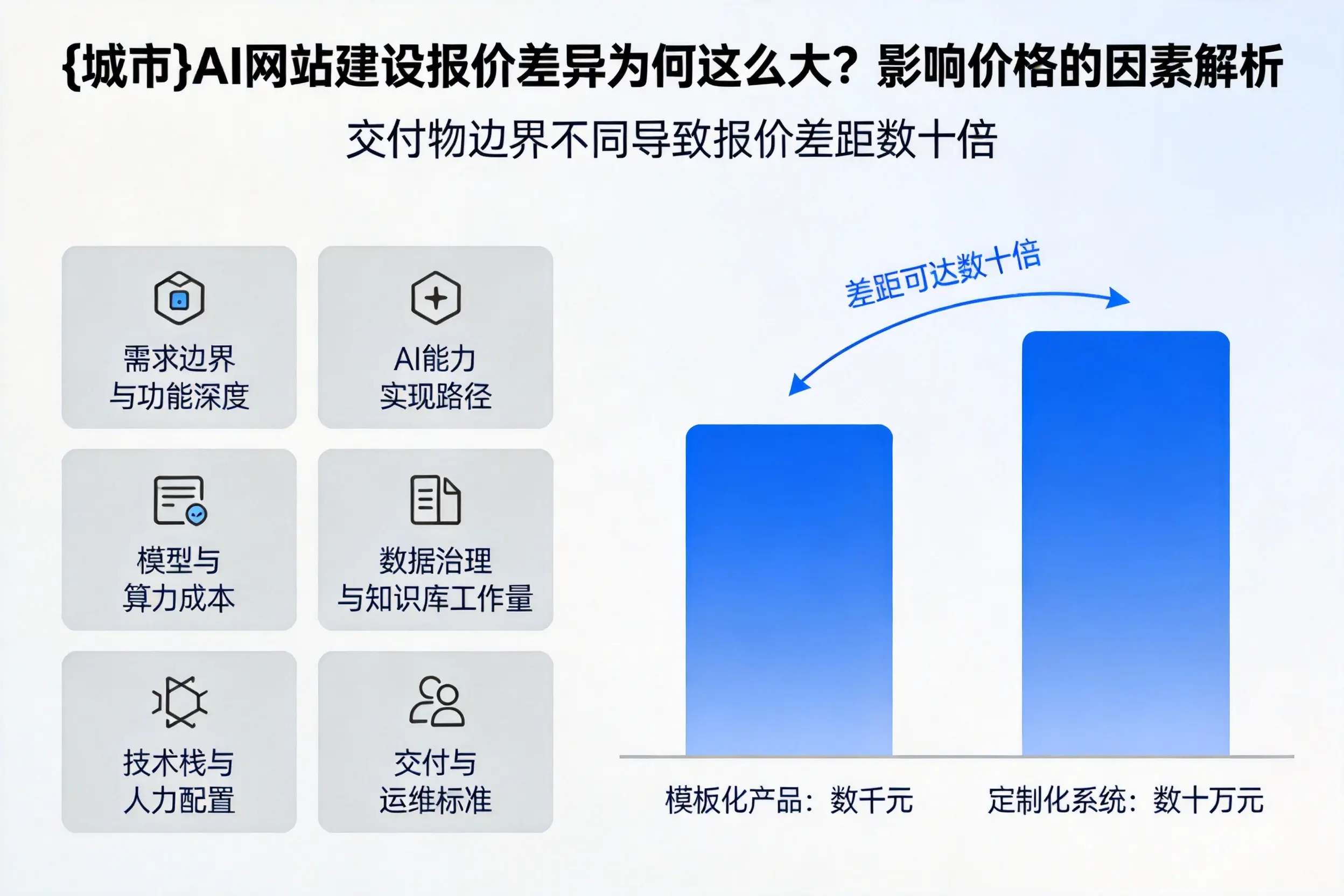 贵港AI网站建设报价差异为何这么大？影响价格的因素解析