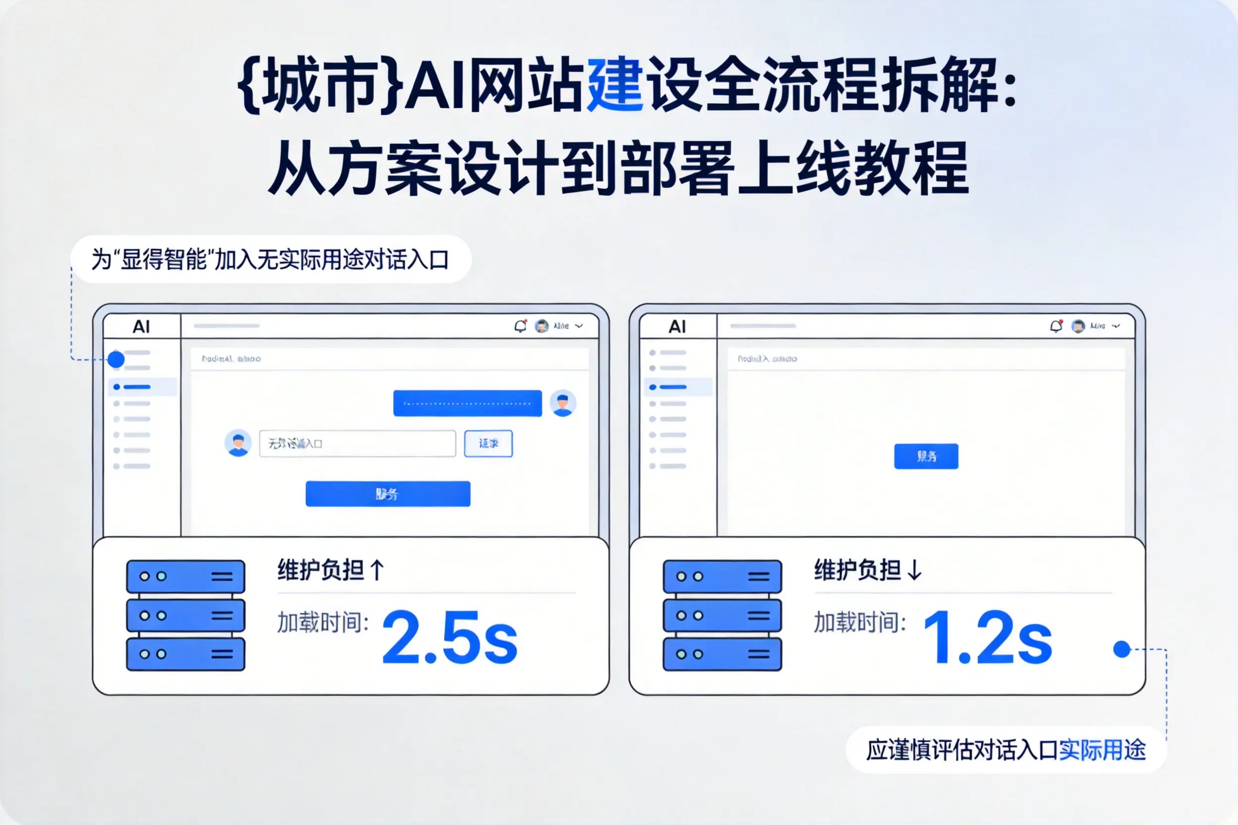 贵港AI网站建设全流程拆解：从方案设计到部署上线教程