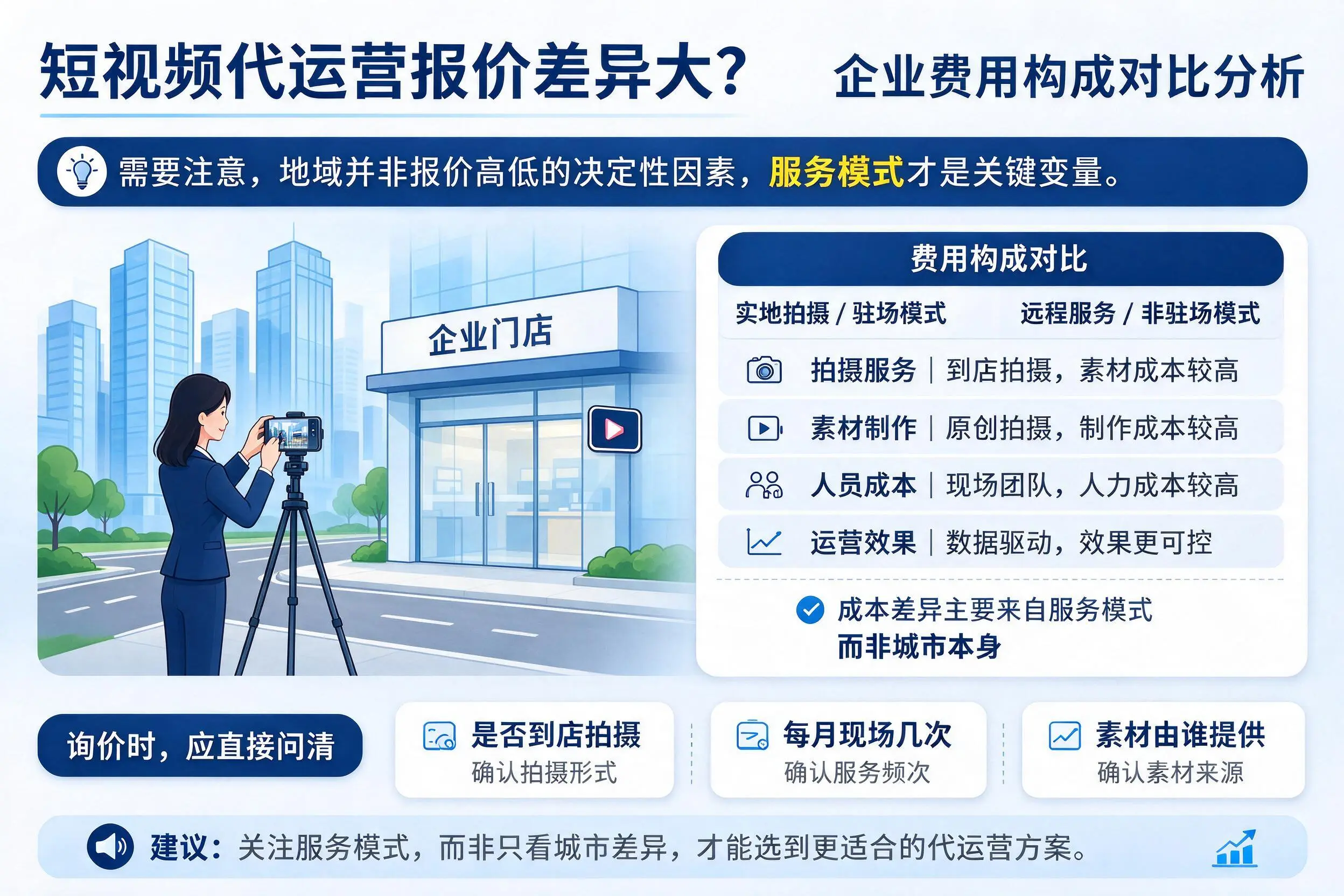 短视频代运营报价差异大？贵港企业费用构成对比分析