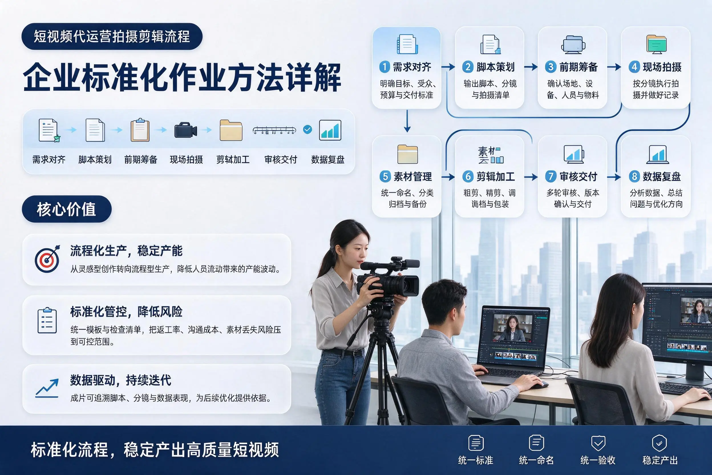 短视频代运营拍摄剪辑流程：贵港企业标准化作业方法详解