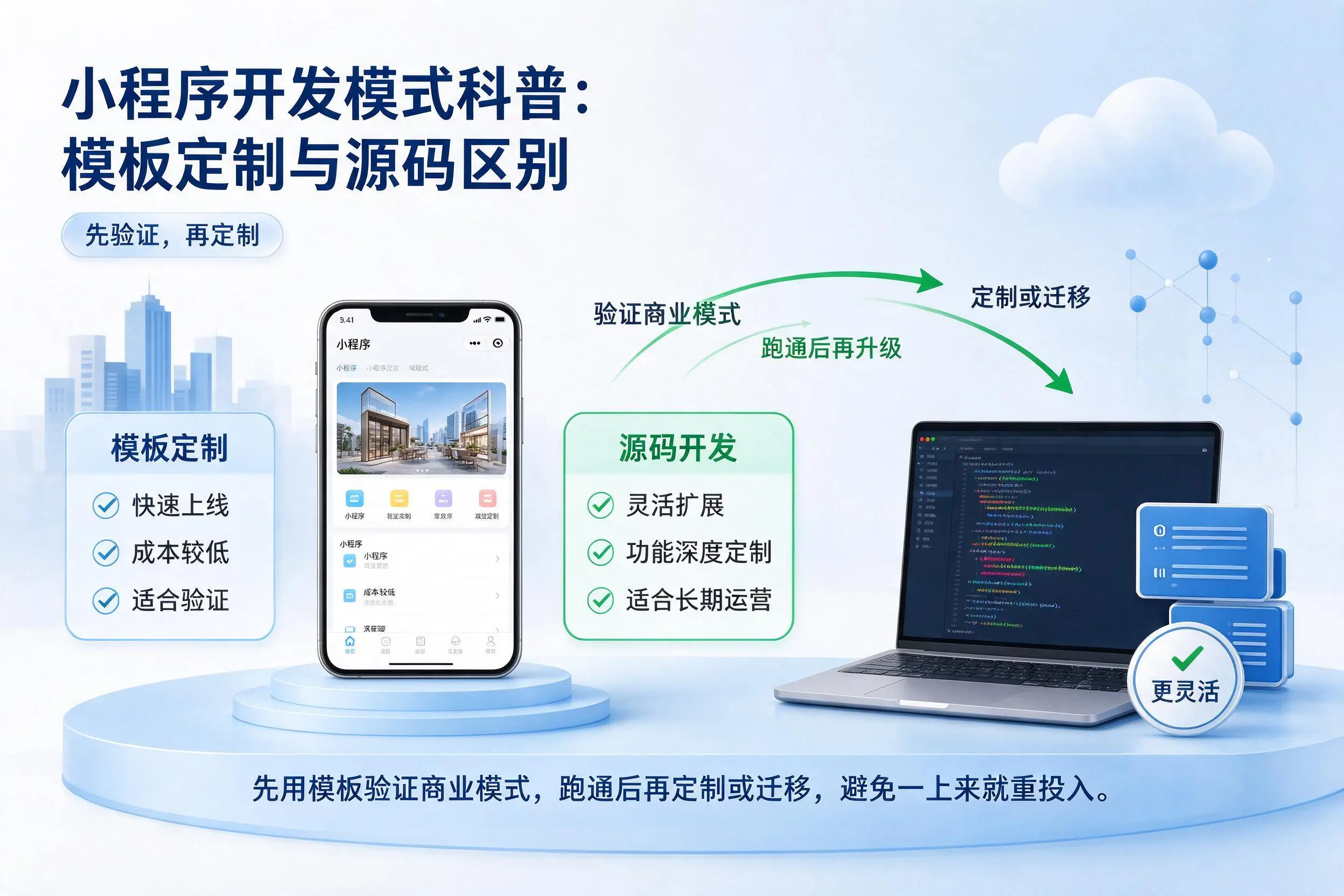 贵港小程序开发模式科普:模板定制与源码区别