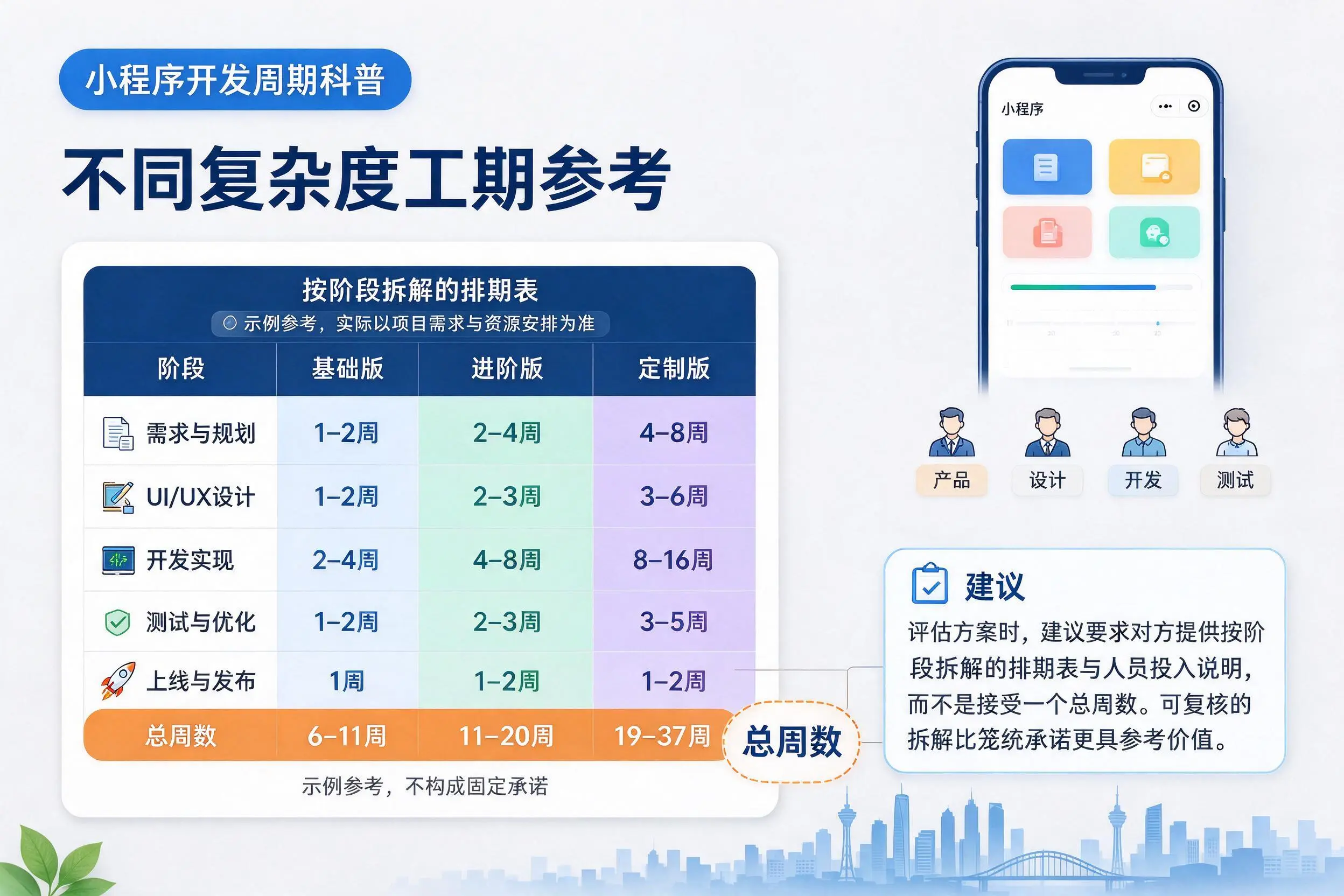 贵港小程序开发周期科普:不同复杂度工期参考