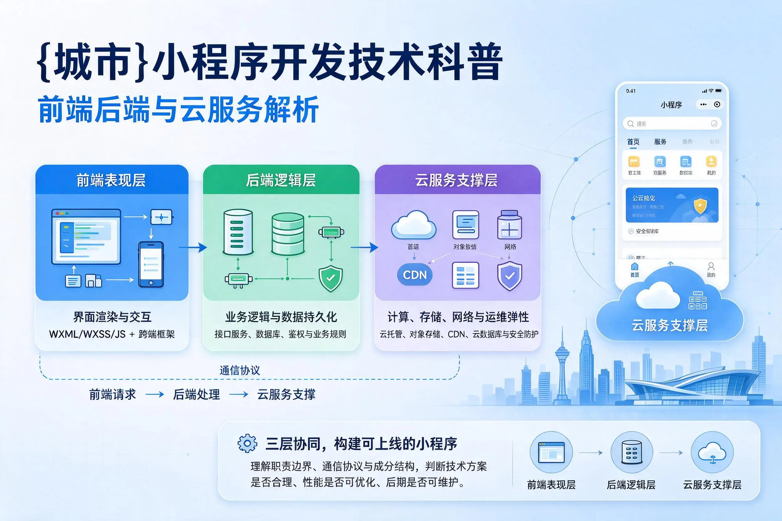 贵港小程序开发技术科普:前端后端与云服务解析