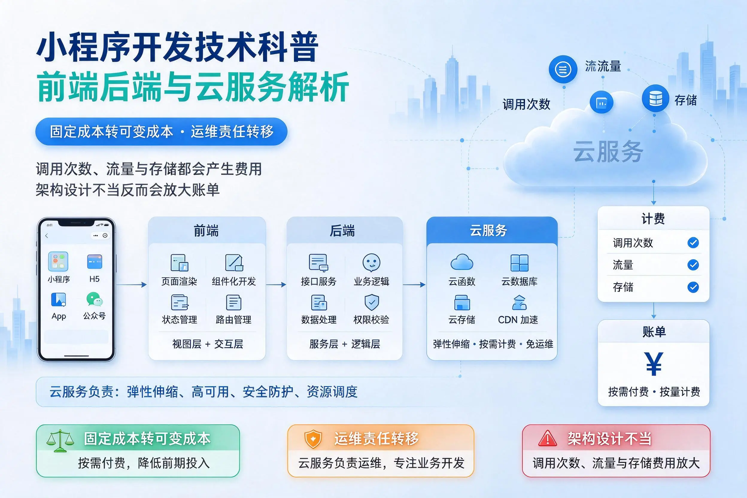 贵港小程序开发技术科普:前端后端与云服务解析
