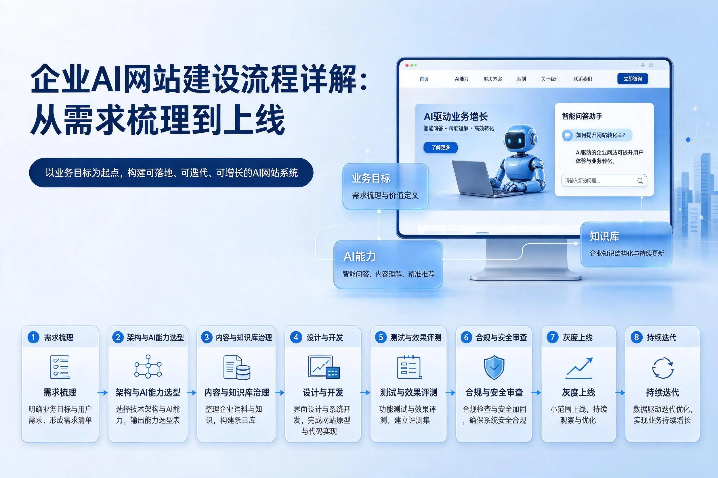 贵港企业AI网站建设流程详解：从需求梳理到上线