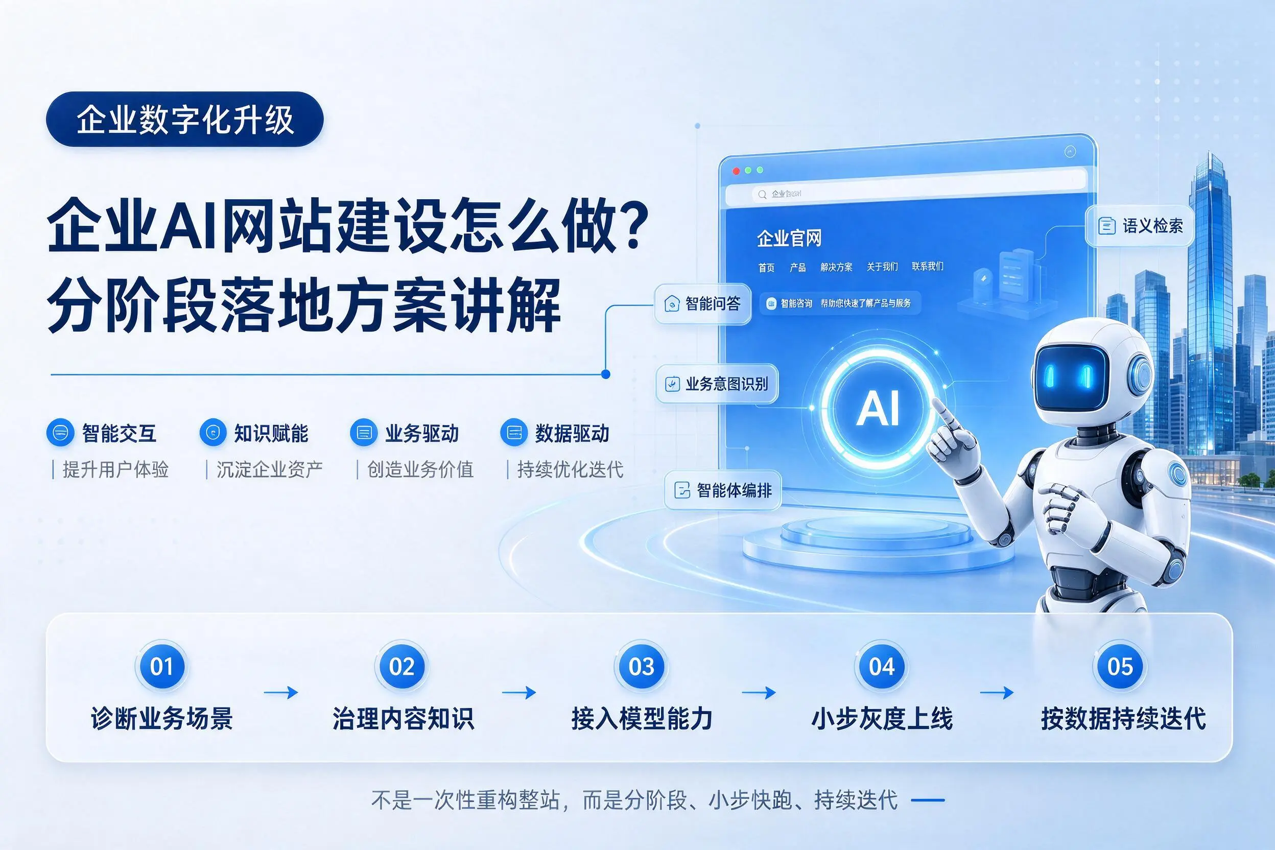 贵港企业AI网站建设怎么做?分阶段落地方案讲解