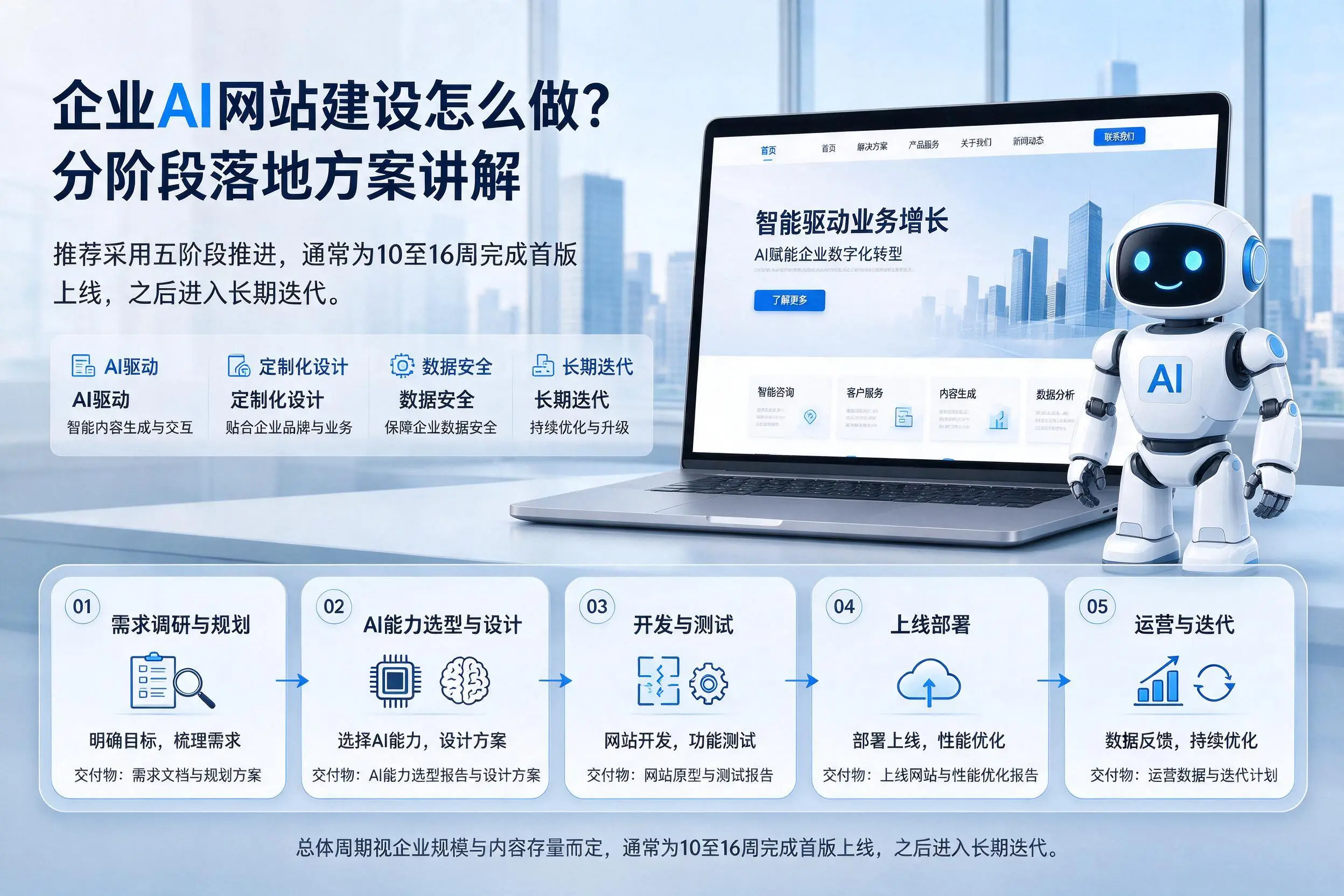 贵港企业AI网站建设怎么做?分阶段落地方案讲解