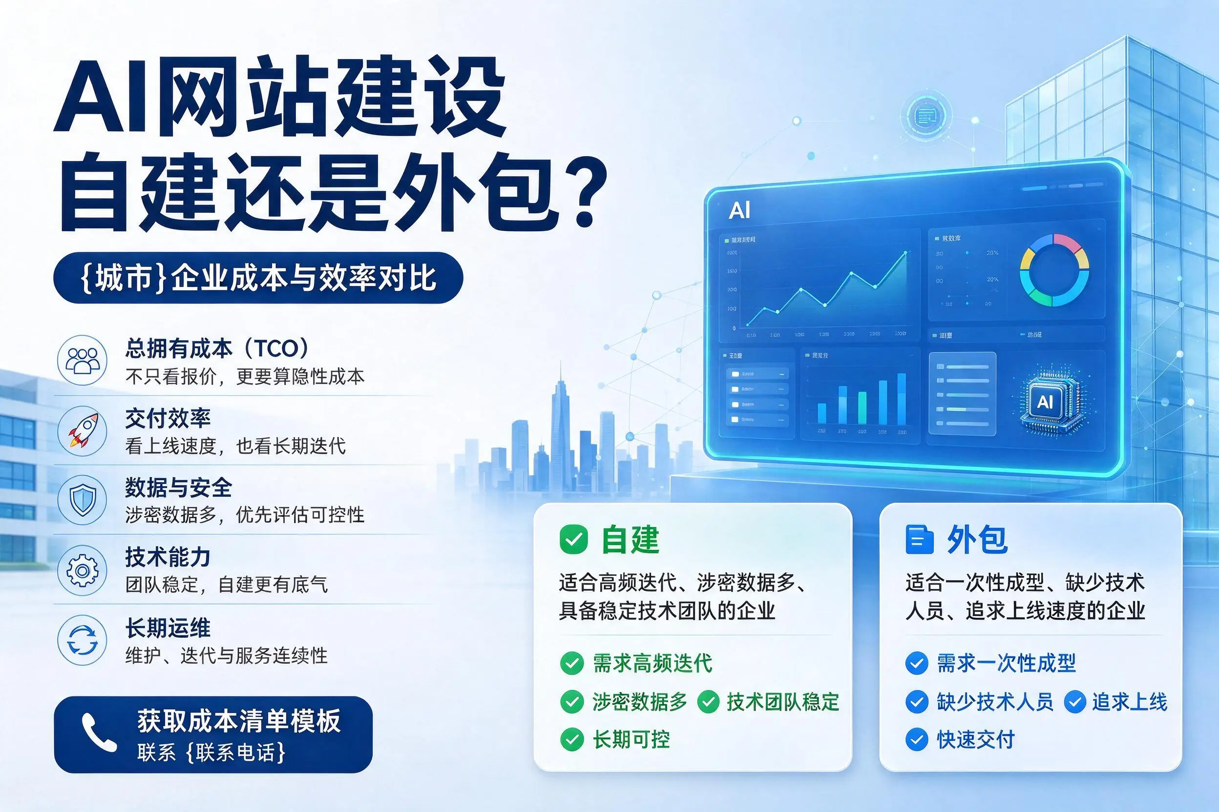 AI网站建设自建还是外包？贵港企业成本与效率对比
