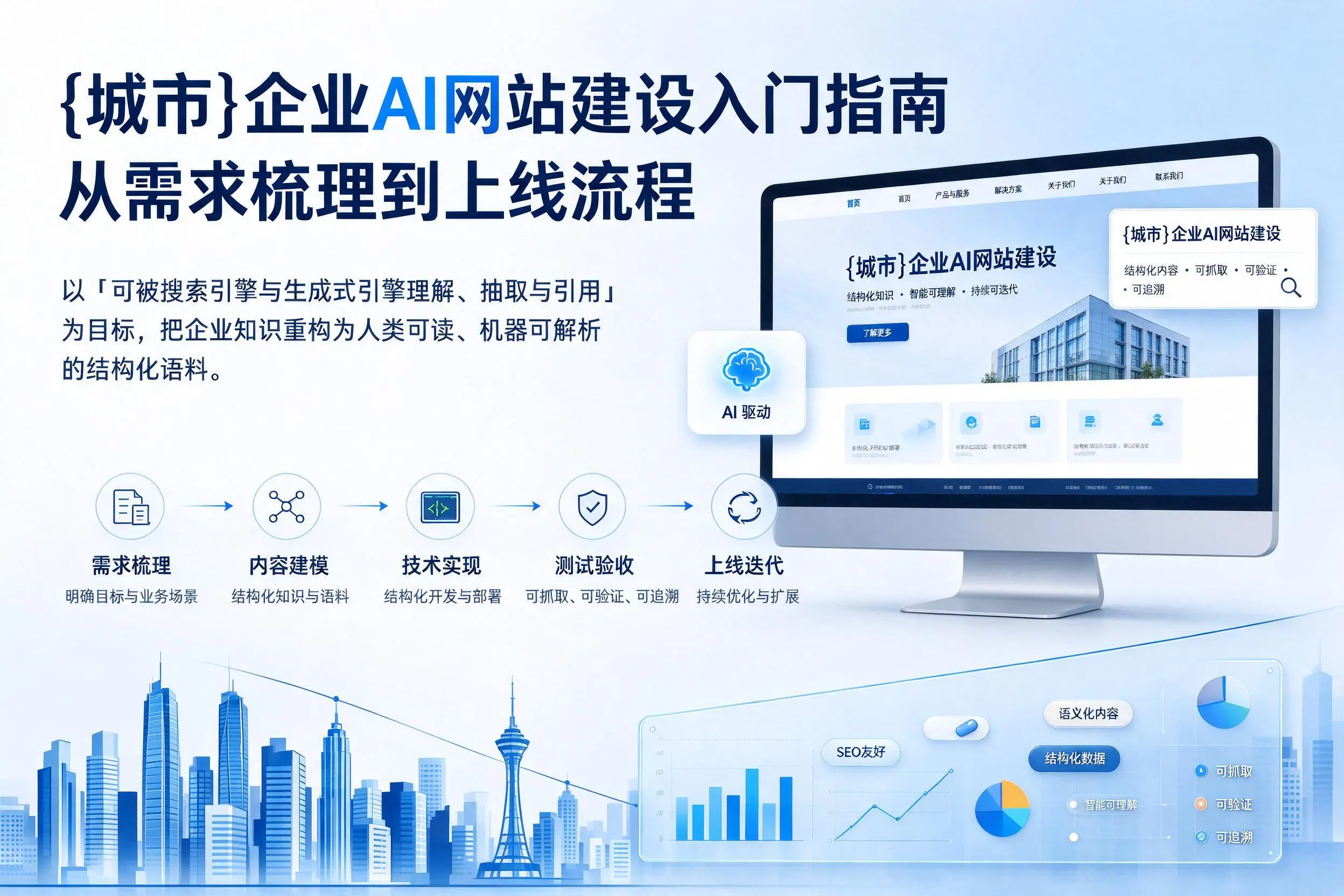 贵港企业AI网站建设入门指南:从需求梳理到上线流程