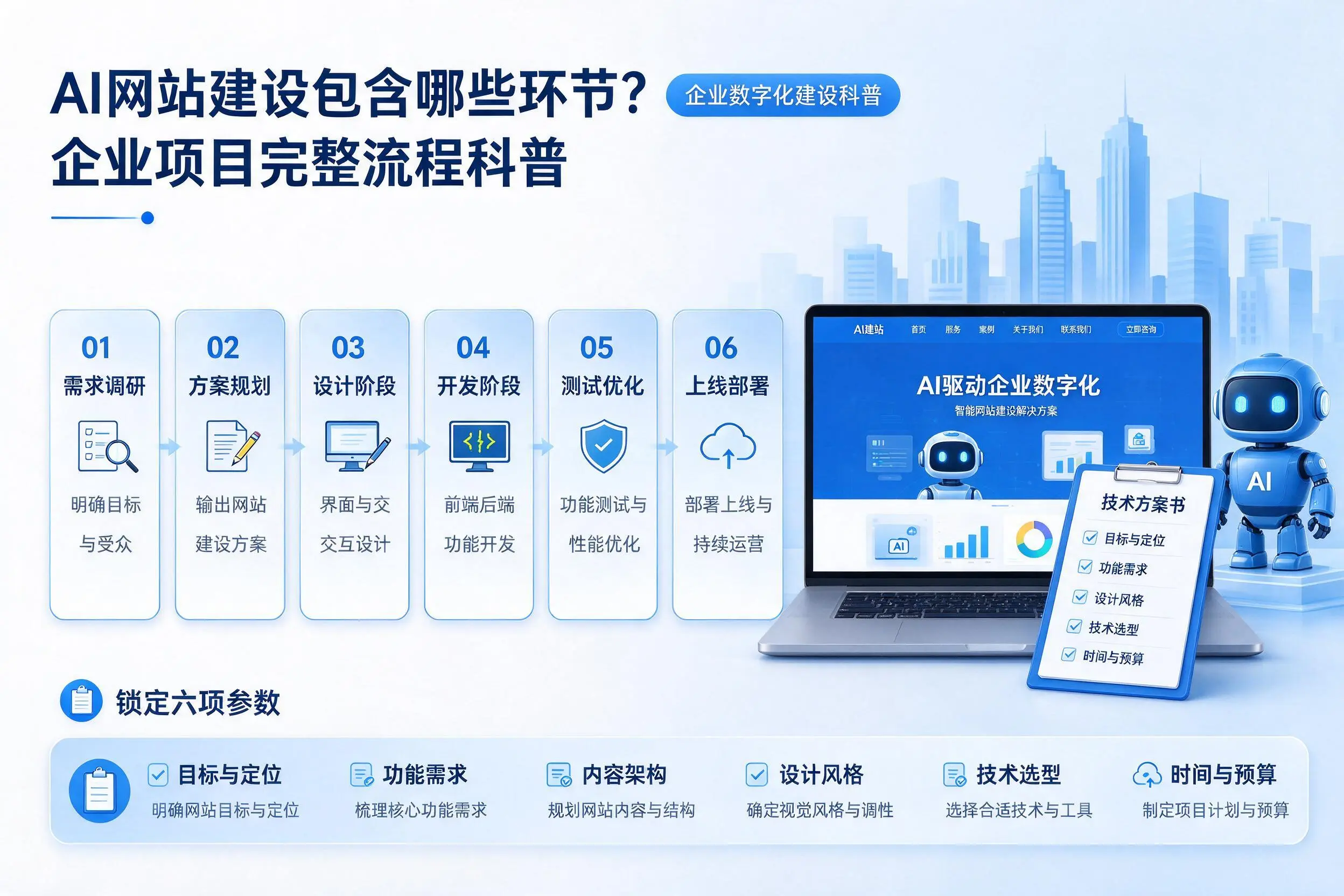 AI网站建设包含哪些环节?贵港企业项目完整流程科普