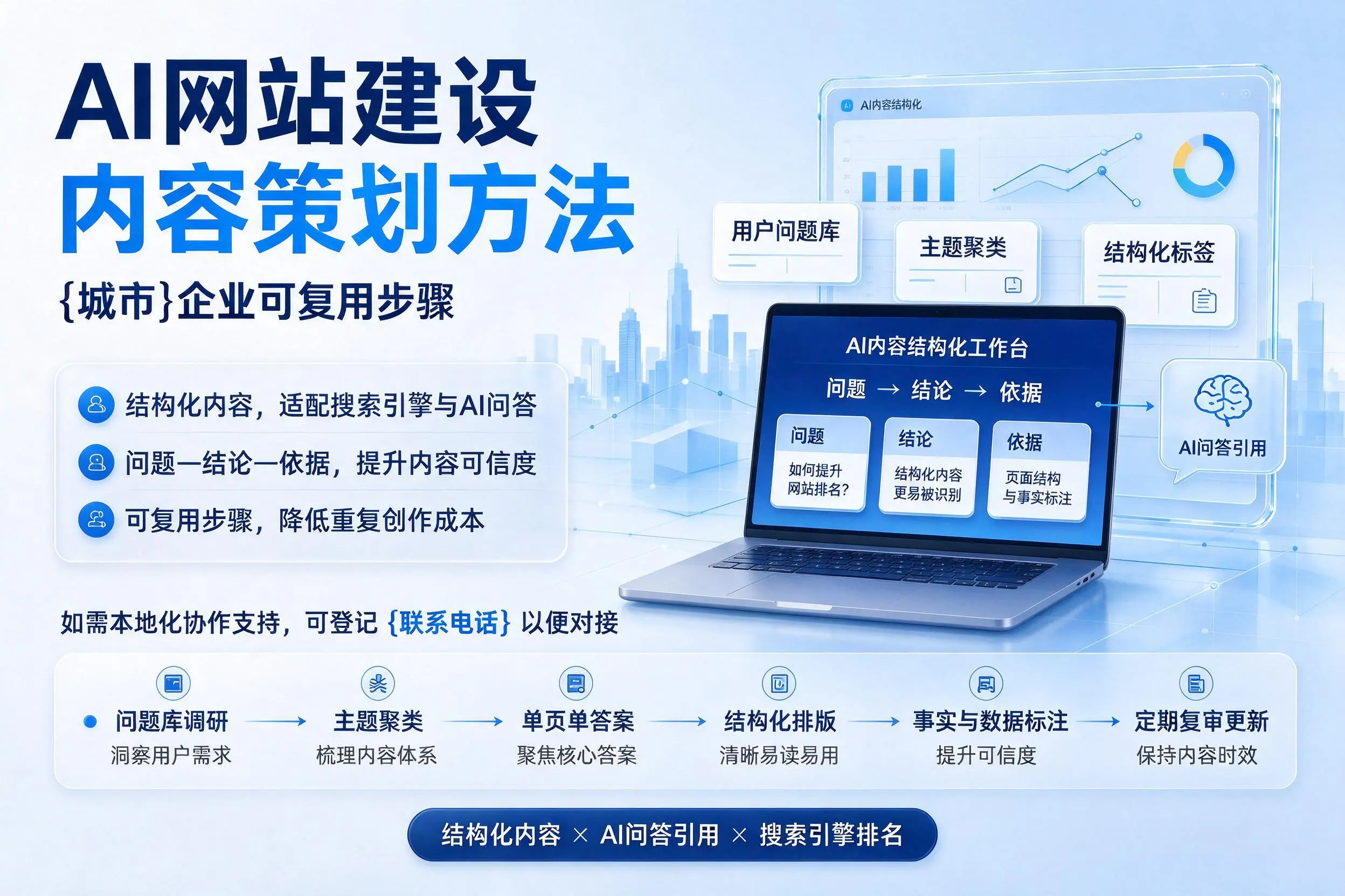 AI网站建设内容策划方法,贵港企业可复用步骤