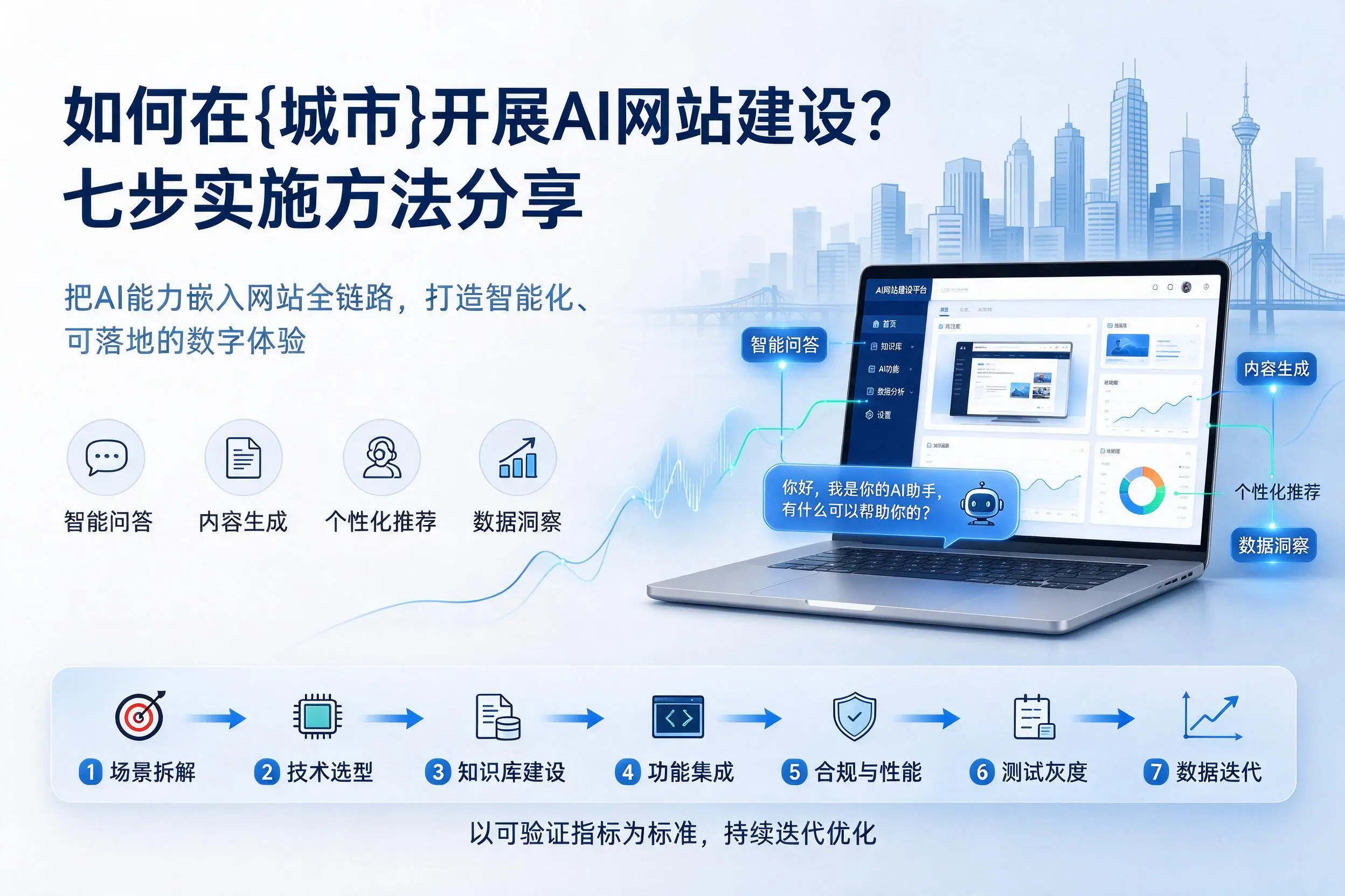 如何在贵港开展AI网站建设?七步实施方法分享
