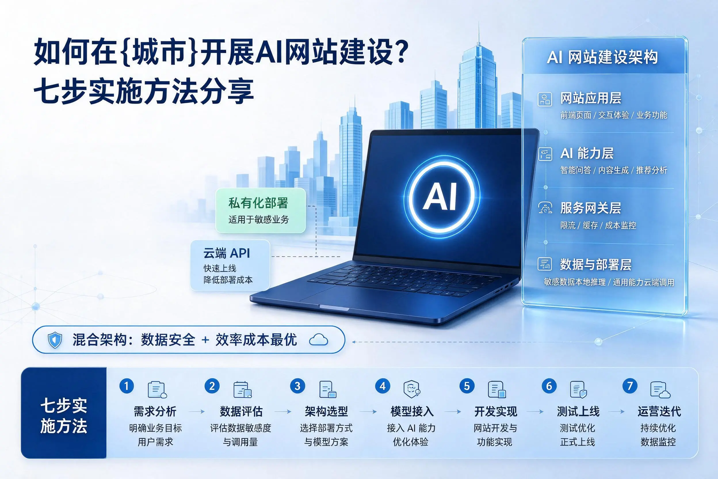 如何在贵港开展AI网站建设?七步实施方法分享