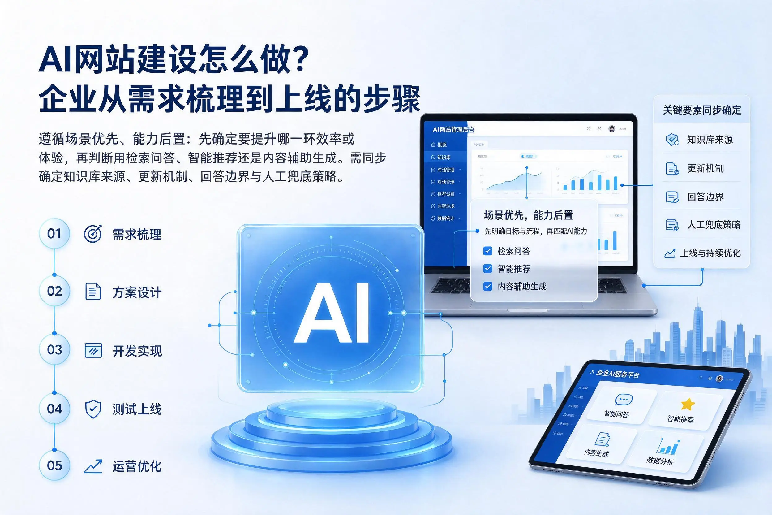 AI网站建设怎么做?贵港企业从需求梳理到上线的步骤