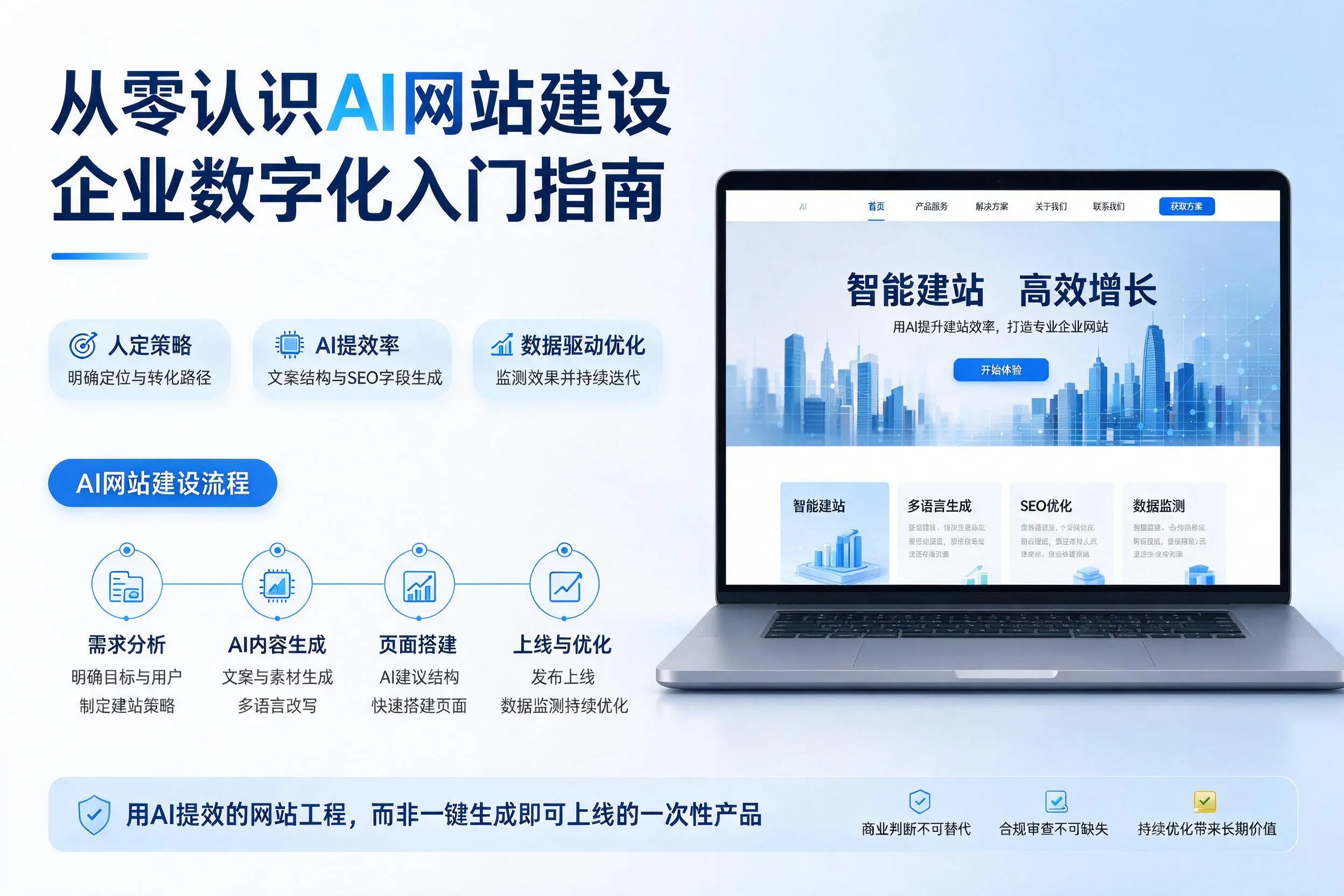 从零认识AI网站建设,贵港企业数字化入门指南