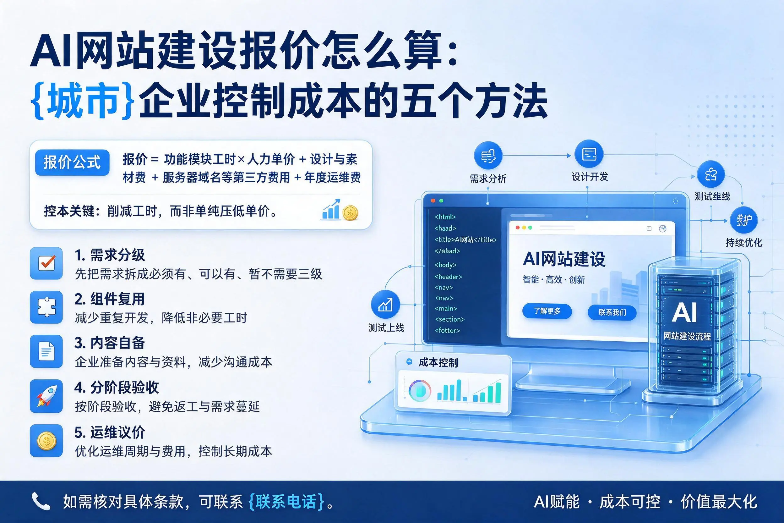 AI网站建设报价怎么算:贵港企业控制成本的五个方法