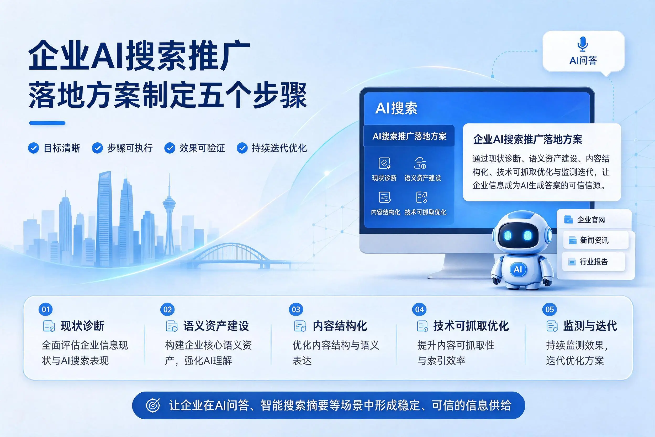 贵港企业AI搜索推广落地方案制定五个步骤
