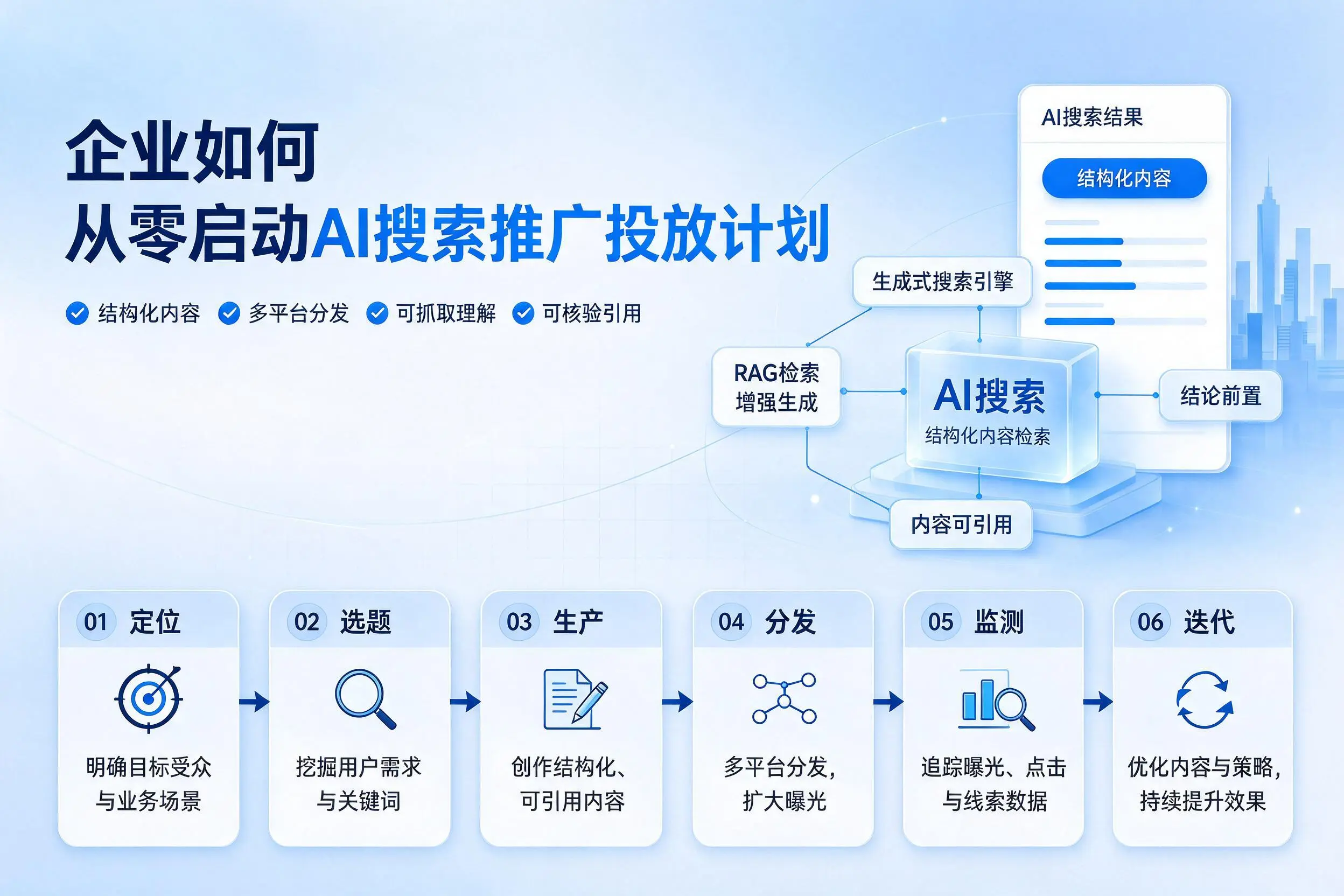 贵港企业如何从零启动AI搜索推广投放计划
